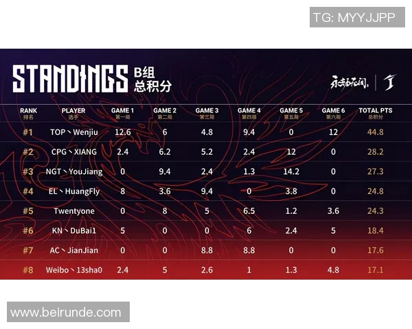 成都足球队以87分领跑选拔赛积分榜展现强劲实力 成都足球队以87分领跑选拔赛积分榜展现强劲实力