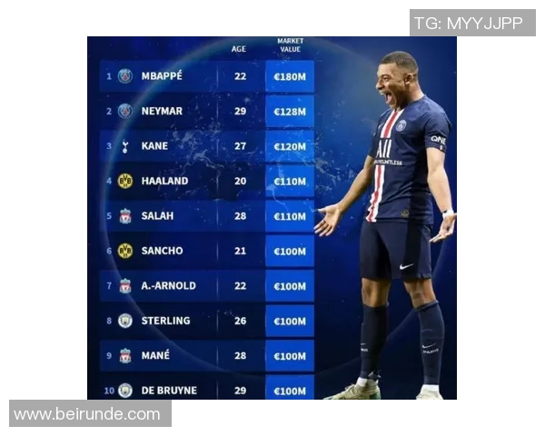 欧洲足球明星出场费揭秘球员身价与市场价值的深度分析