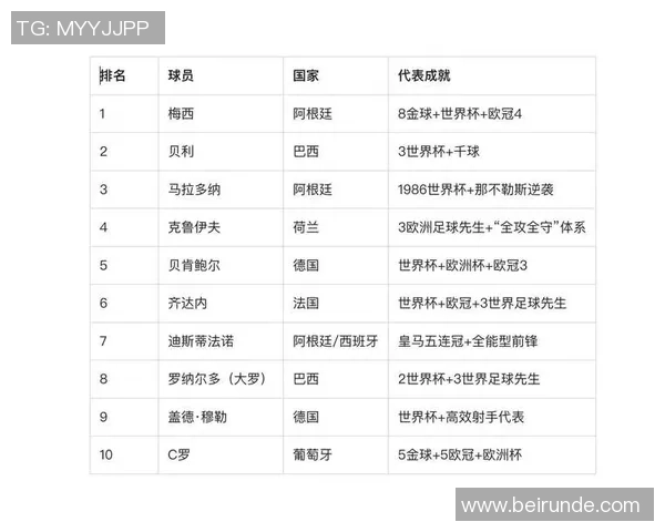 回顾2001年足球明星的辉煌成就与影响力分析