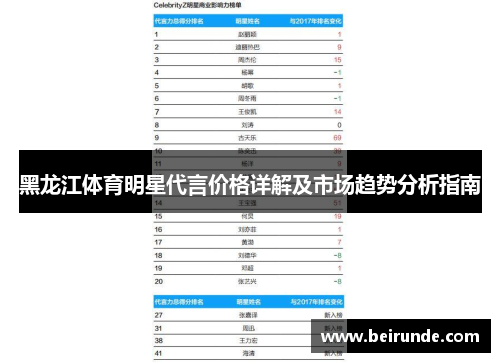 黑龙江体育明星代言价格详解及市场趋势分析指南