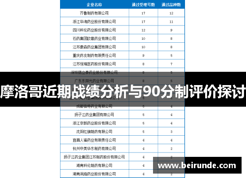 摩洛哥近期战绩分析与90分制评价探讨